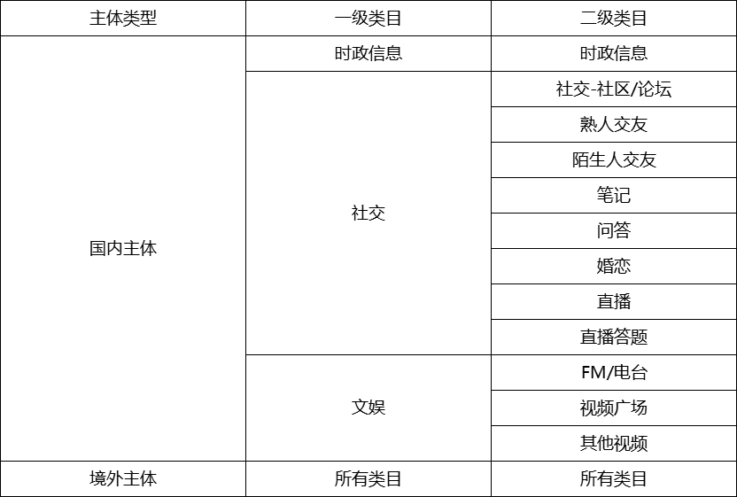 微信小程序涉及论坛社区的需通信管理部门审核