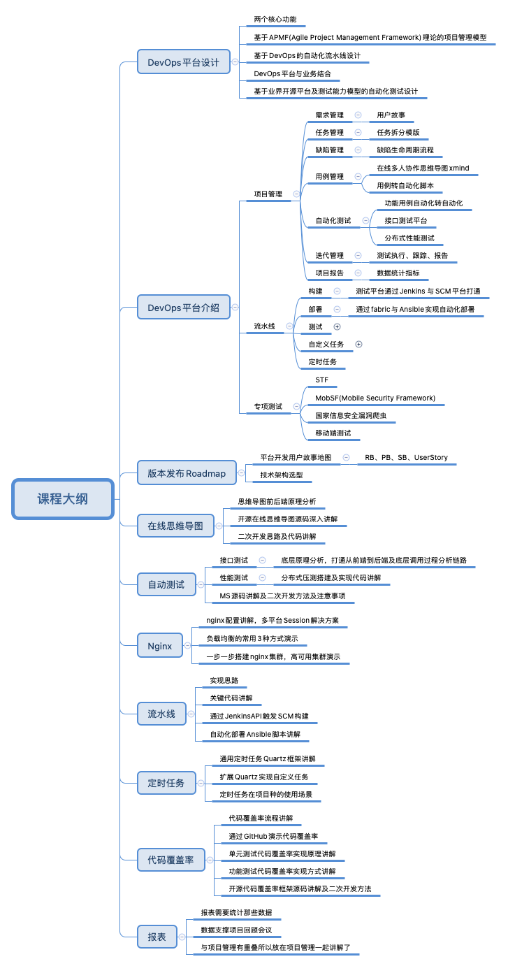 测试开发进阶之旅