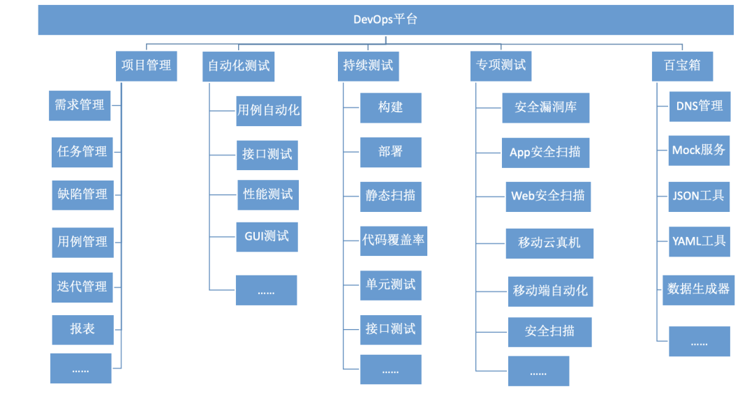 测试开发进阶之旅