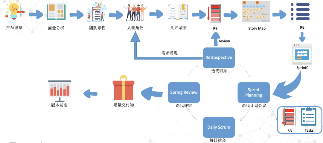 测试开发进阶之旅