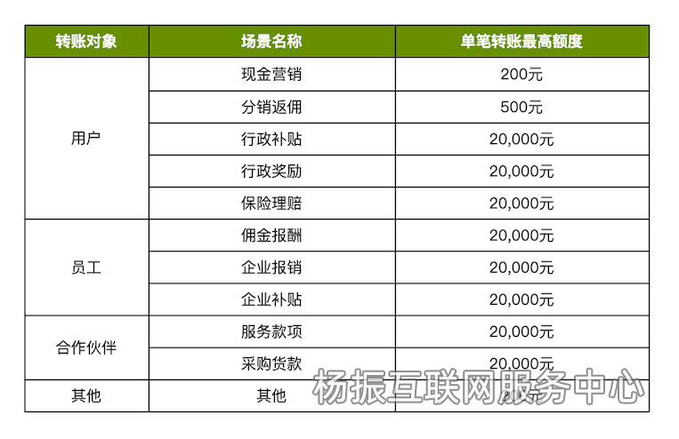 微信支付里企业微信付款给员工失败