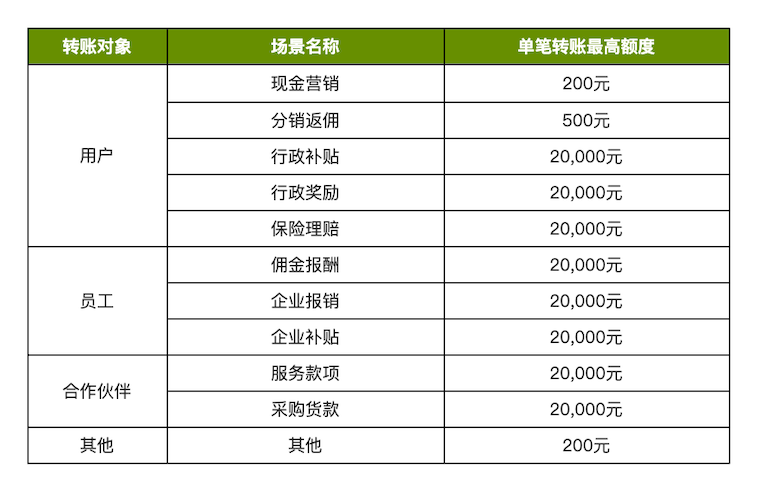 微信支付商家转账到零钱申请