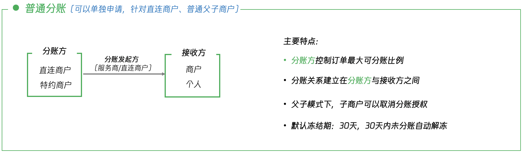 微信支付分账相关说明