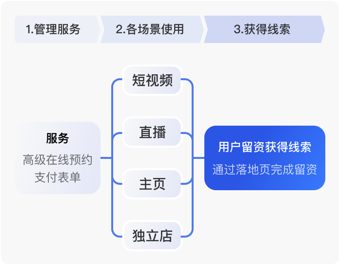 抖音企业号使用记录