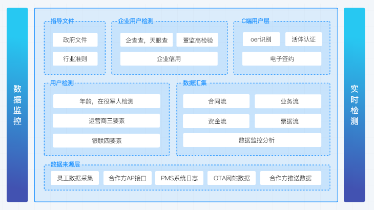 国信企服通SaaS系统Api对接开发