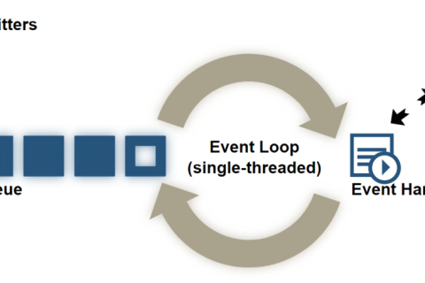 基于C++实现的EventLoop与事件驱动编程