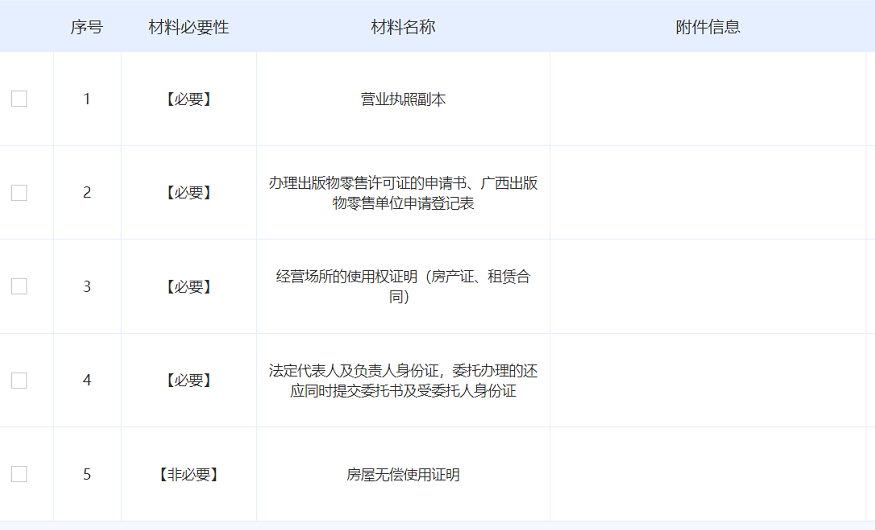 广西出版物经营许可办理记录