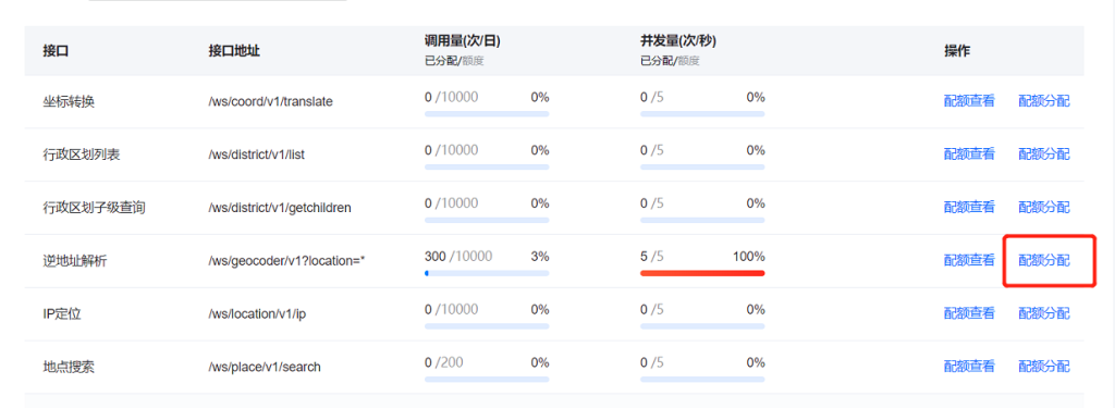 此key每日调用量已达上限是什么意思