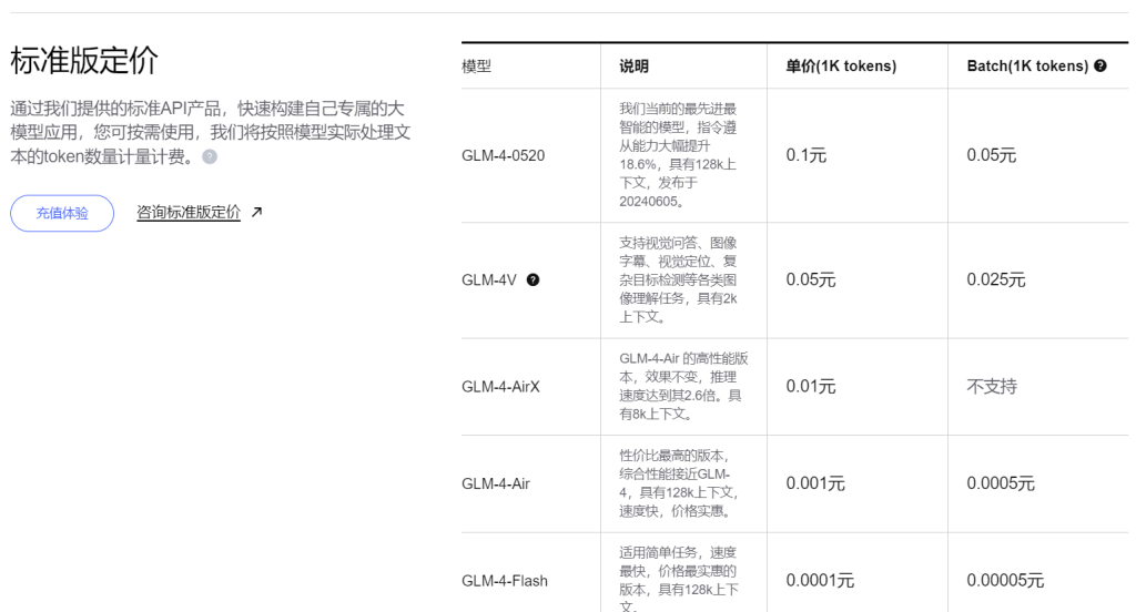 智谱api价格费用