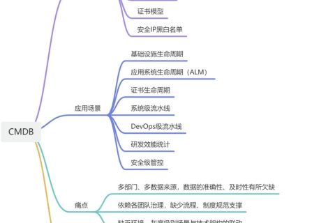 CMDB多模型探索，痛并快乐着！