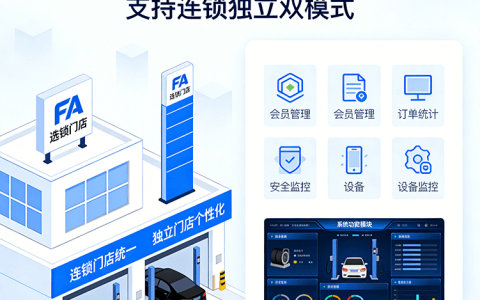 FA洗车门店运营系统 多门店洗车连锁管理  PHP全开源